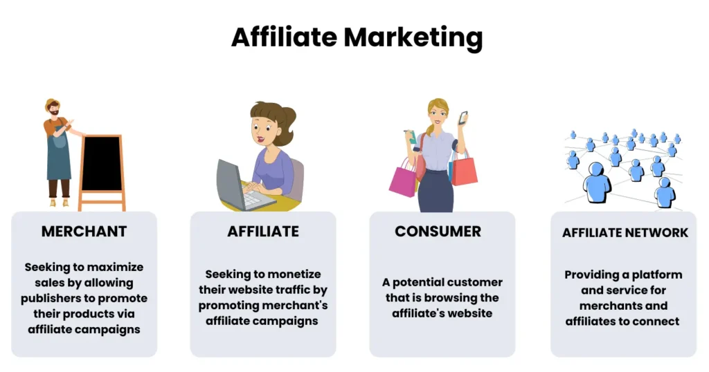 affiliate-marketing