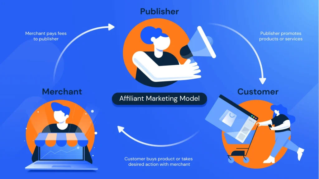 affiliate-marketing