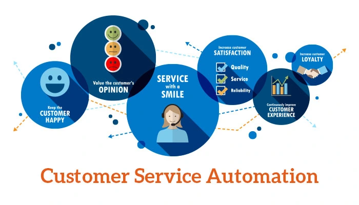 Customer-Service-Automation