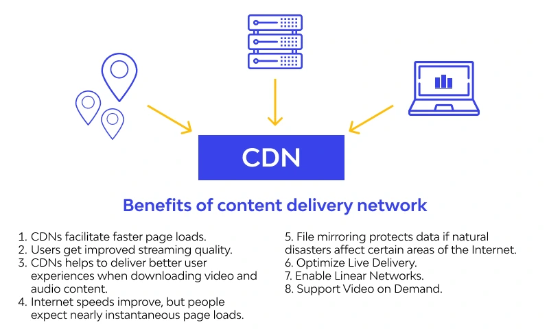 cdn-benefits