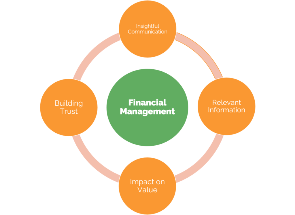 financial-management (
