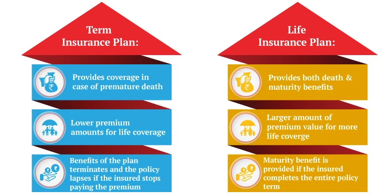 life-insurance-or-term-insurance