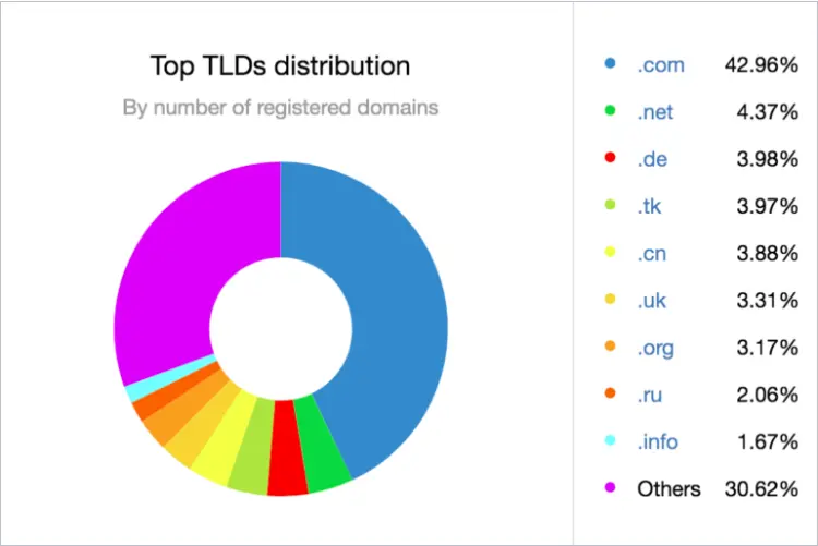 toplevel-domain