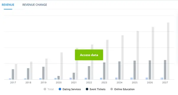 digital marketing startup