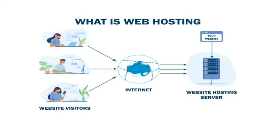 Hostinger website hosting