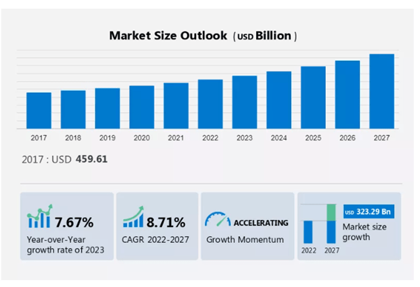 global digital ad spends