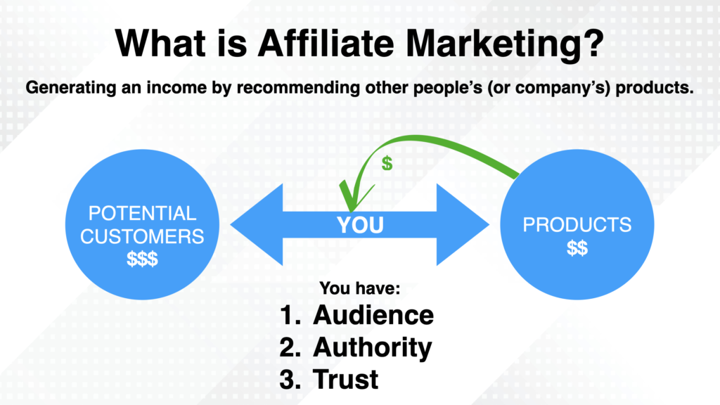 How to do affiliate marketing on YouTube?