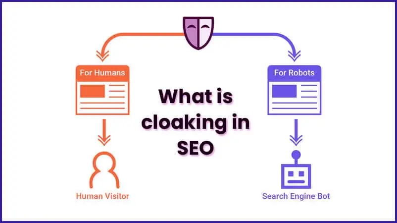 What is Cloaking in SEO?